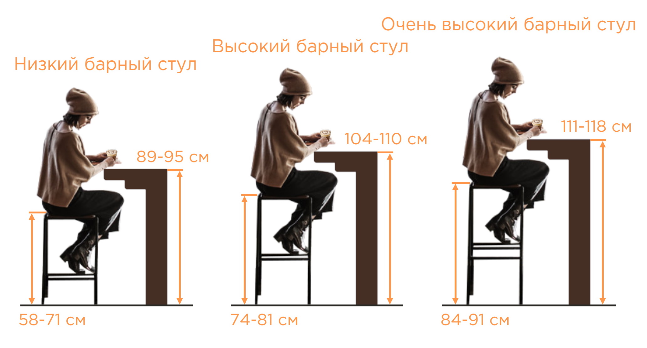 Определение оптимальной высоты стула и стола