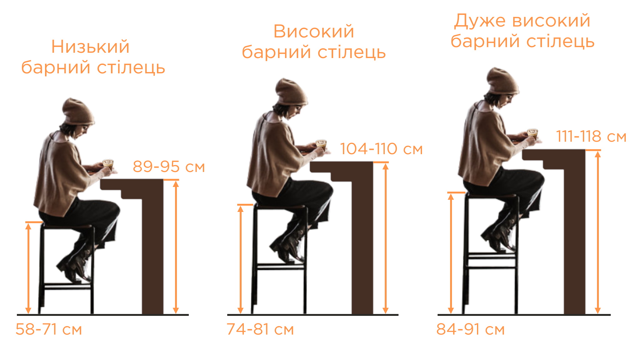 Як підібрати барний стілець в залежності від висоти барної стійки чи столу